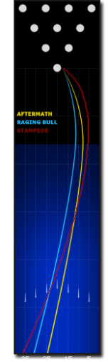 Seismic - Raging Bull Stampede